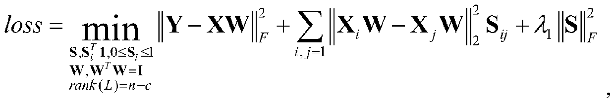 Supervised local projection method for mining similarity between data