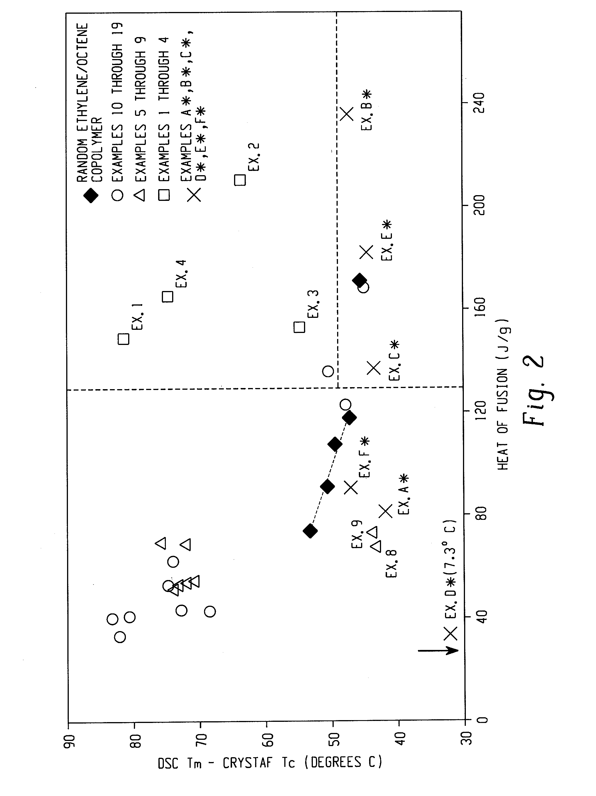 Fibers Made From Copolymers of Ethylene/A-Olefins