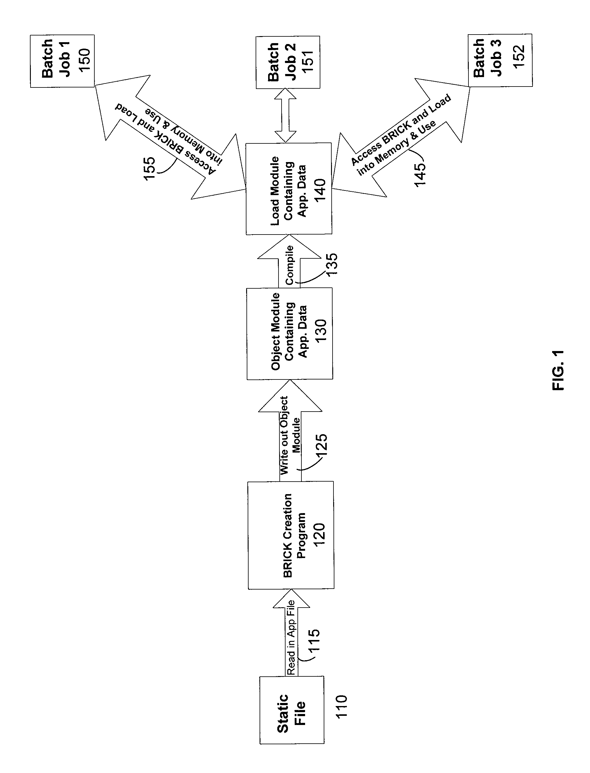 Systems and methods for data brick creation and use