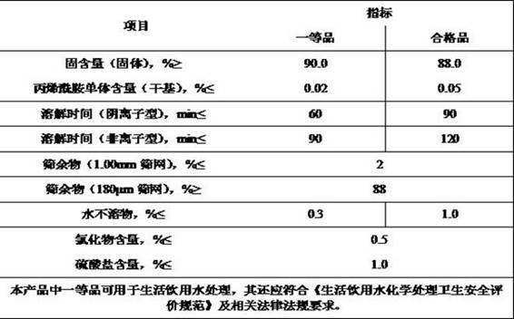 A kind of soil improvement material for earth pressure balance pipe jacking in anhydrous sand layer