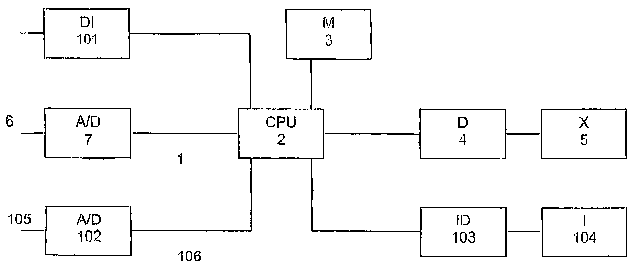 Cross coil instrument with a predefined characteristic