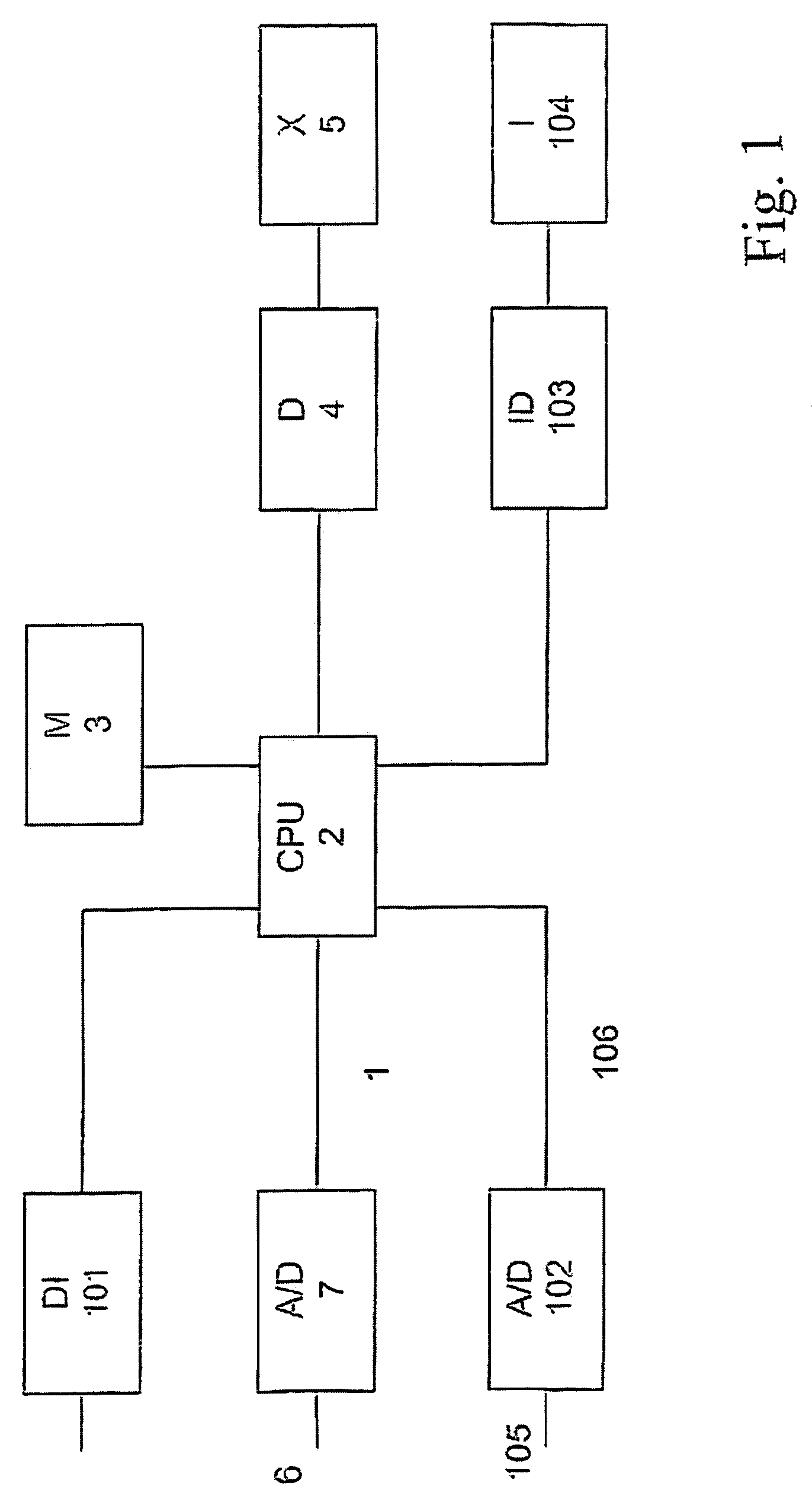 Cross coil instrument with a predefined characteristic