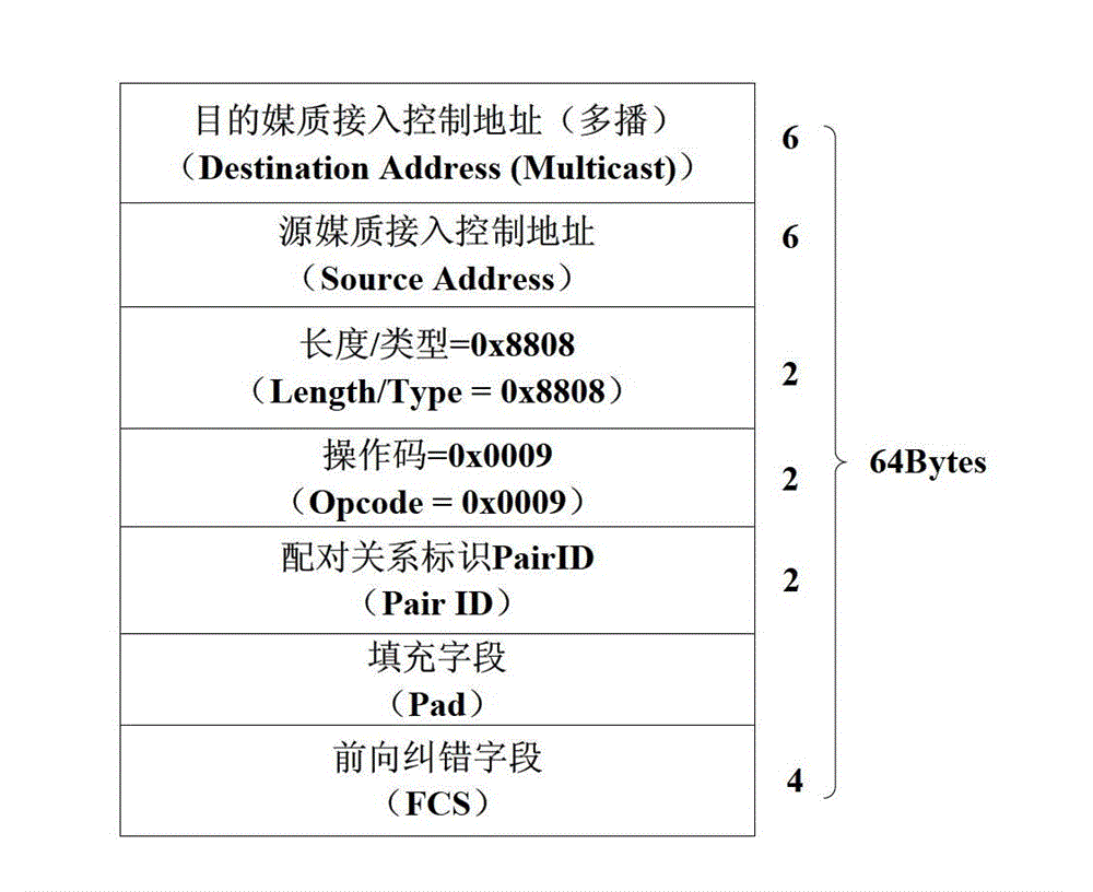 Network coding method oriented to peer-to-peer communication in tree topology structure