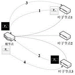 Network coding method oriented to peer-to-peer communication in tree topology structure