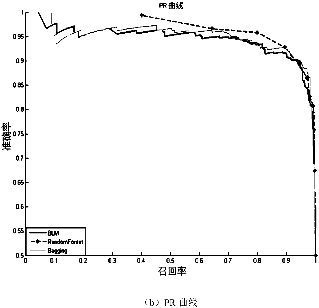 Prediction method and prediction system for G-protein-coupled receptor-ligand interaction relationship