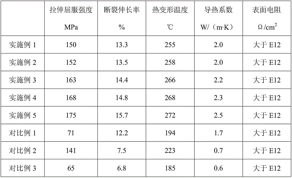 Heat dissipating material for LCD touch liquid crystal display and preparation method and application thereof