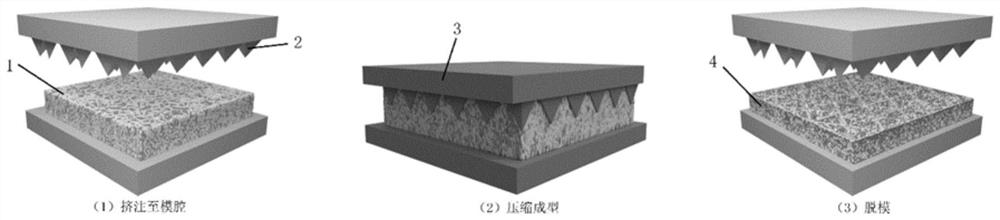 Preparation method and application of photo-thermal interface evaporation material under transient normal stress action