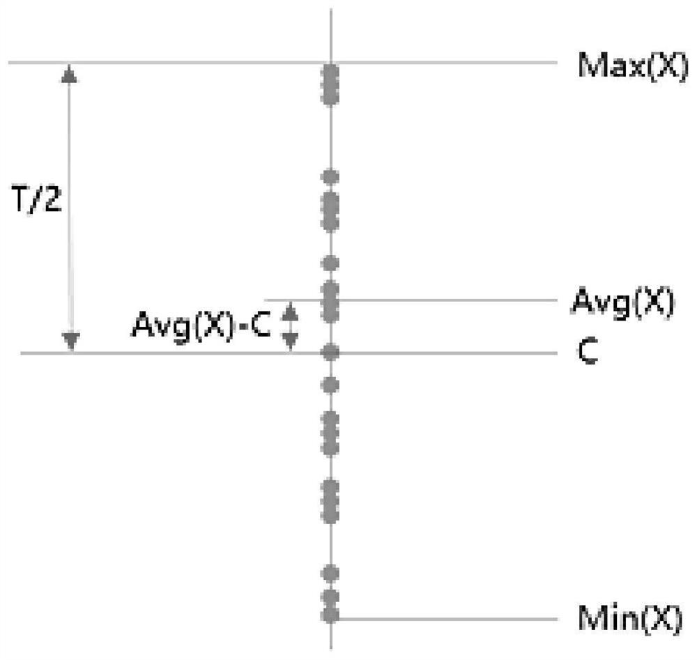 Method for analyzing injection molding process capability by using data of sensor in injection mold cavity