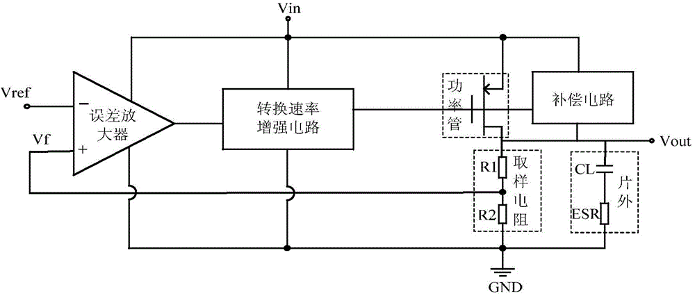 Quick transient response CMOS (Complementary Metal Oxide Semiconductor) low-dropout regulator