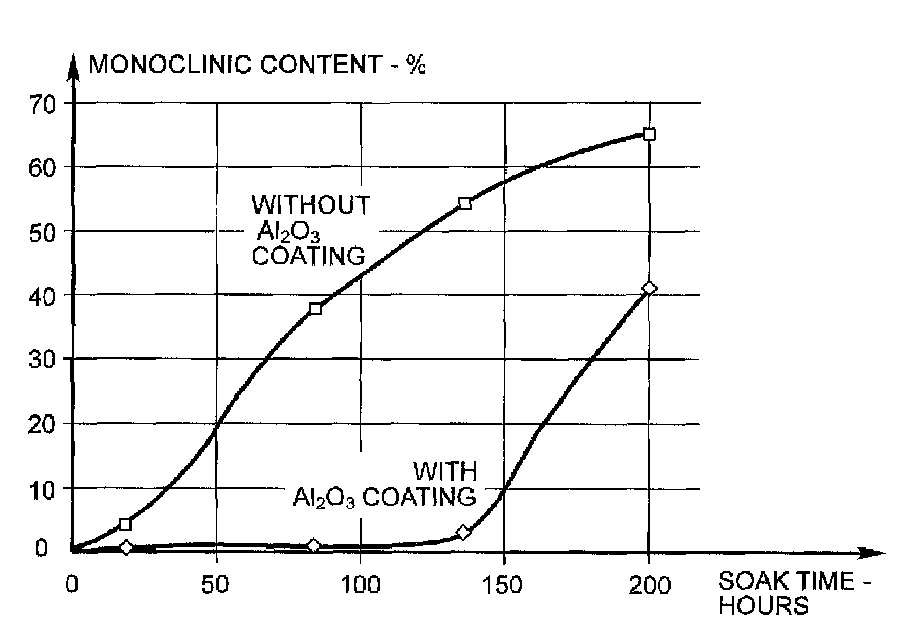 Material to prevent low temperature degradation of zirconia