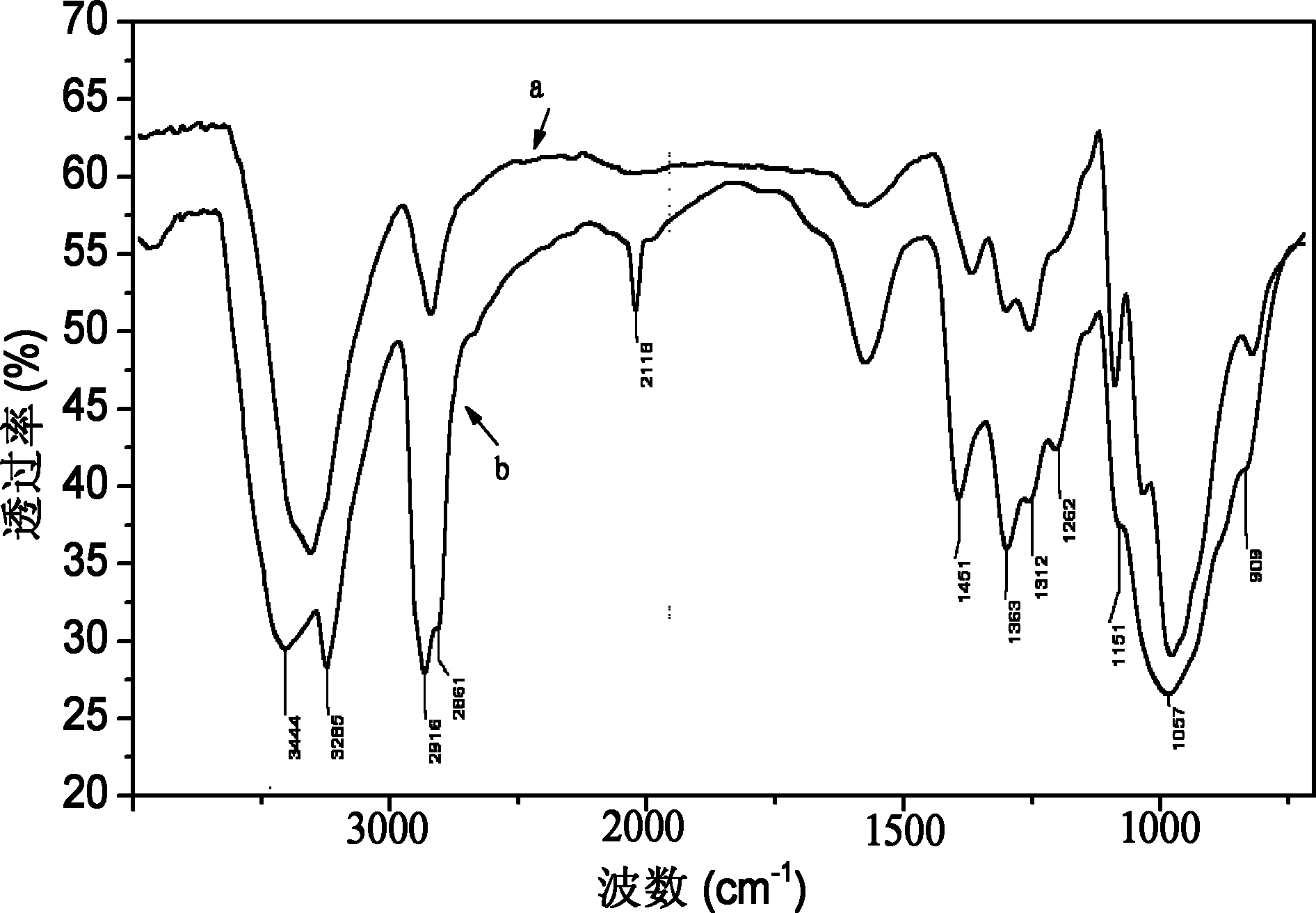 Synthetic method of propyne cellulose