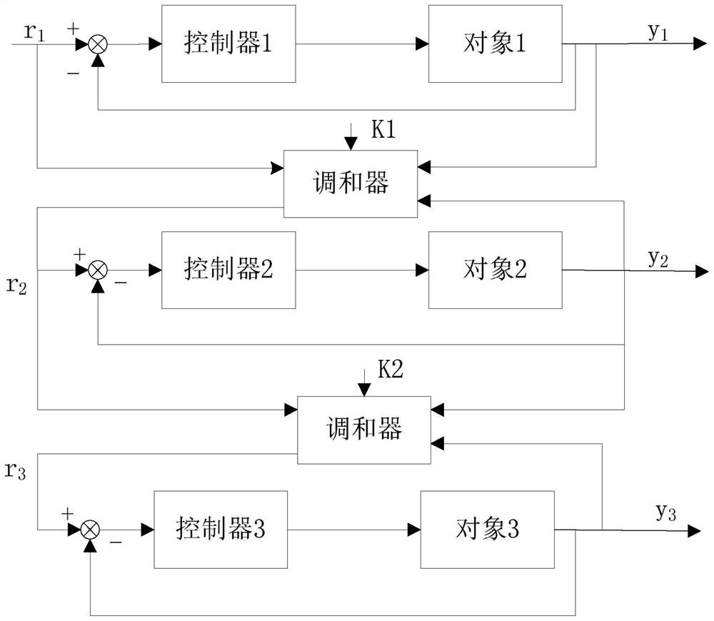 A water and fertilizer integrated machine based on multi-channel flow control and its flow control method
