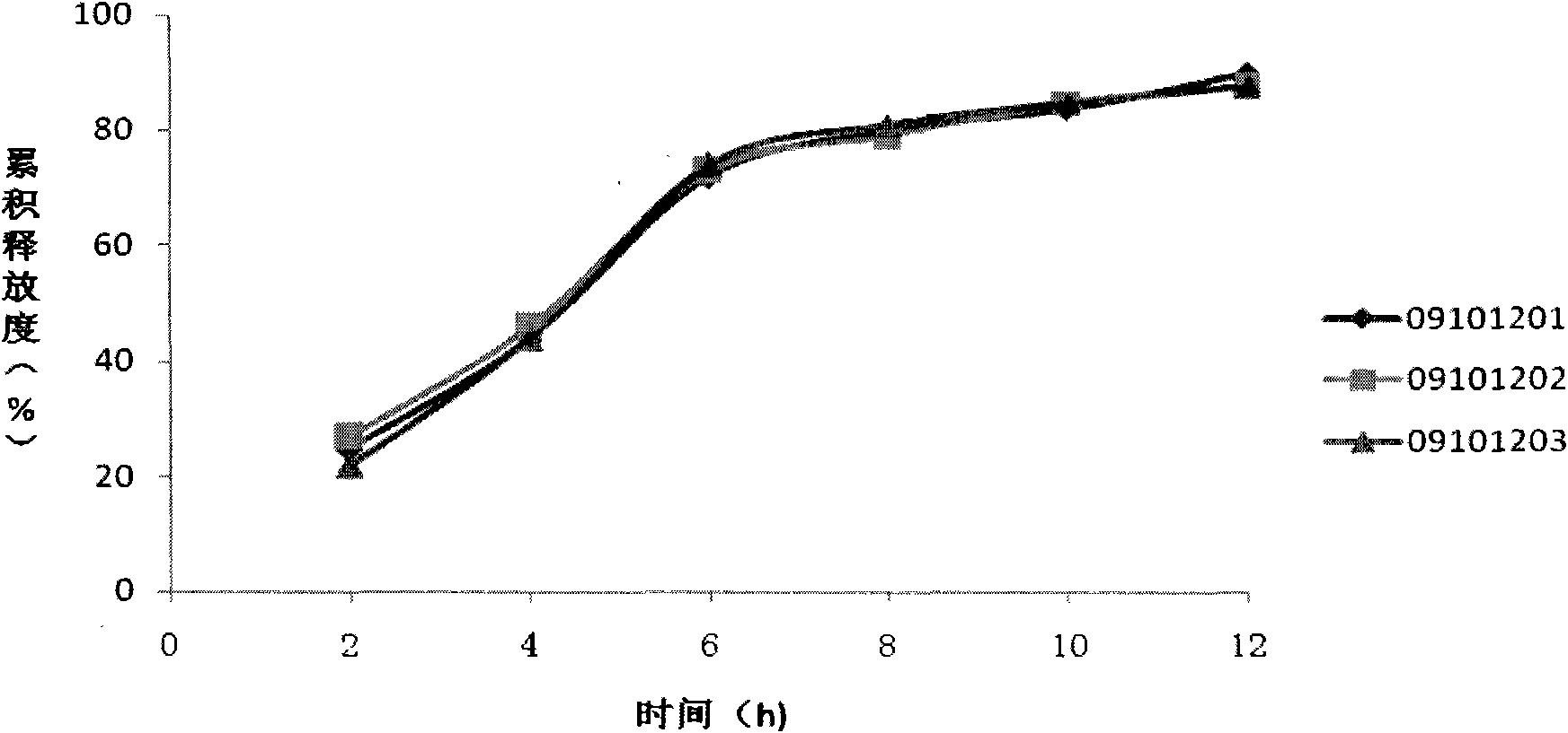 Mecobalamin sustained-release tablet and preparation method thereof