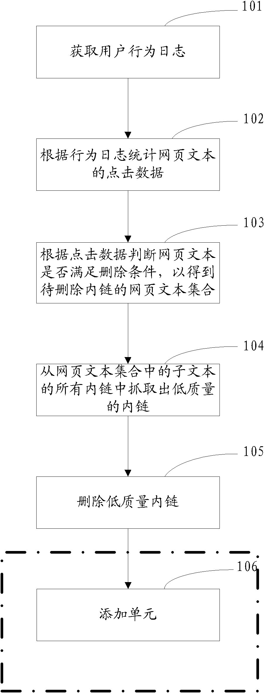 Method and device for automatically processing inner link of web text