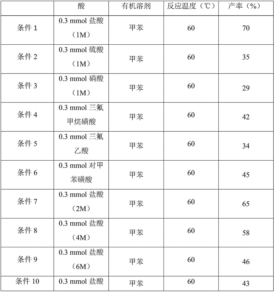 Synthetic method of alkynyl sulfone derivative