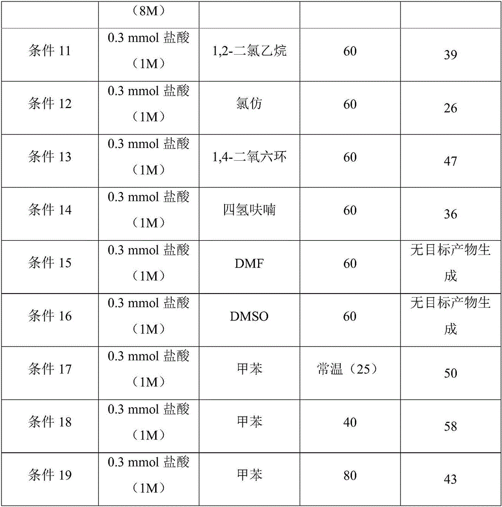 Synthetic method of alkynyl sulfone derivative