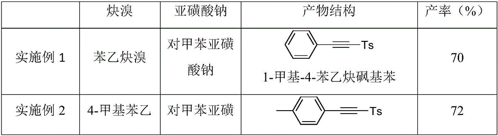 Synthetic method of alkynyl sulfone derivative