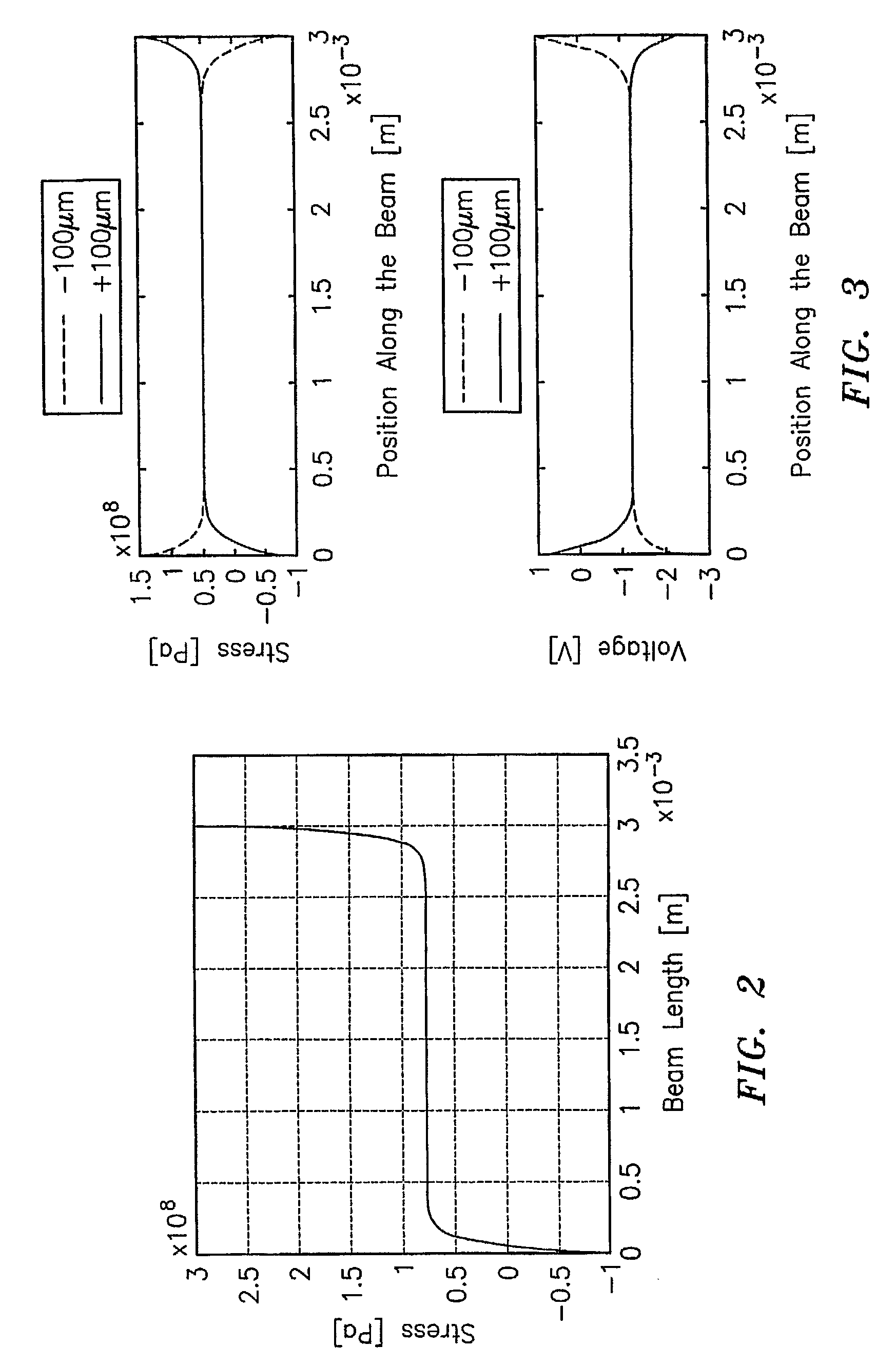 Power harvesting scheme based on piezoelectricity and nonlinear deflections