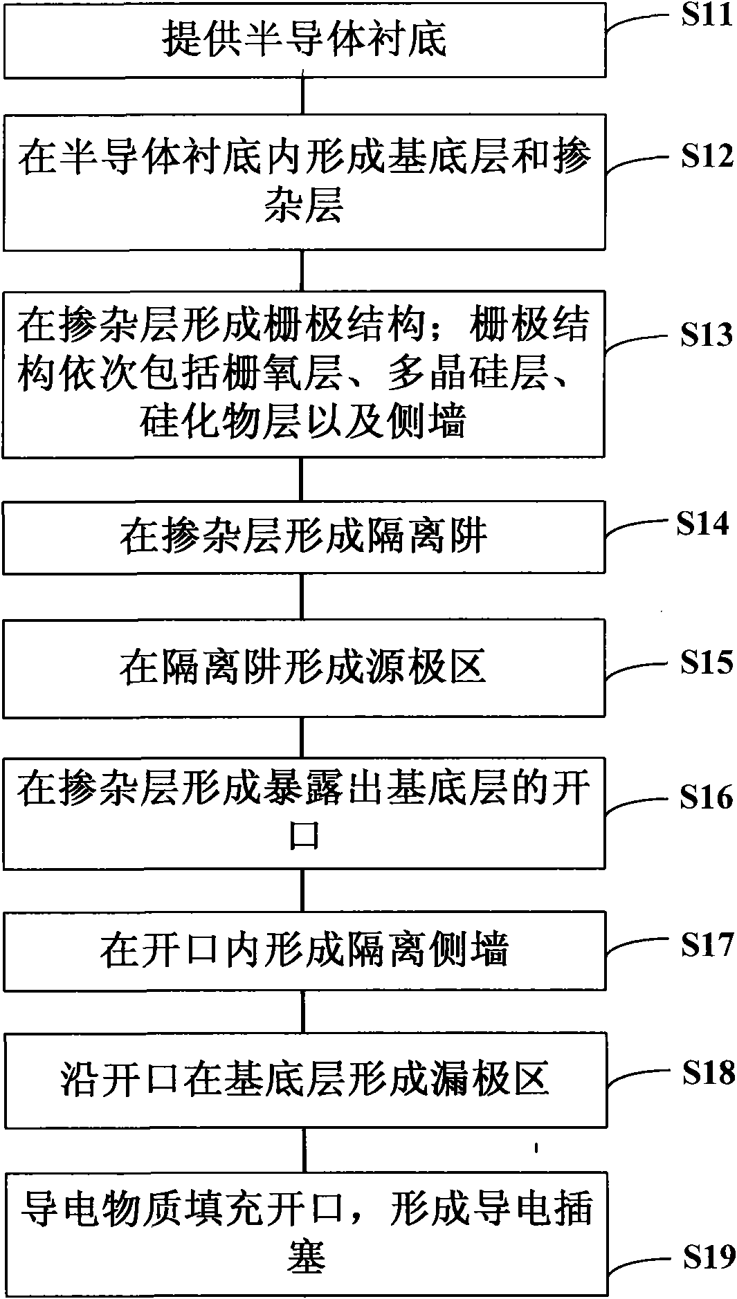 VDMOS and preparation method thereof