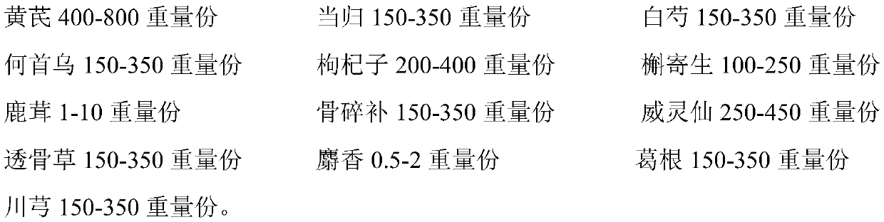 Application of traditional Chinese medicine composition for treating postoperative complications of arthroscopic surgery