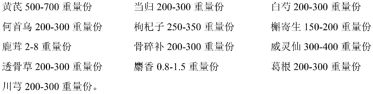 Application of traditional Chinese medicine composition for treating postoperative complications of arthroscopic surgery