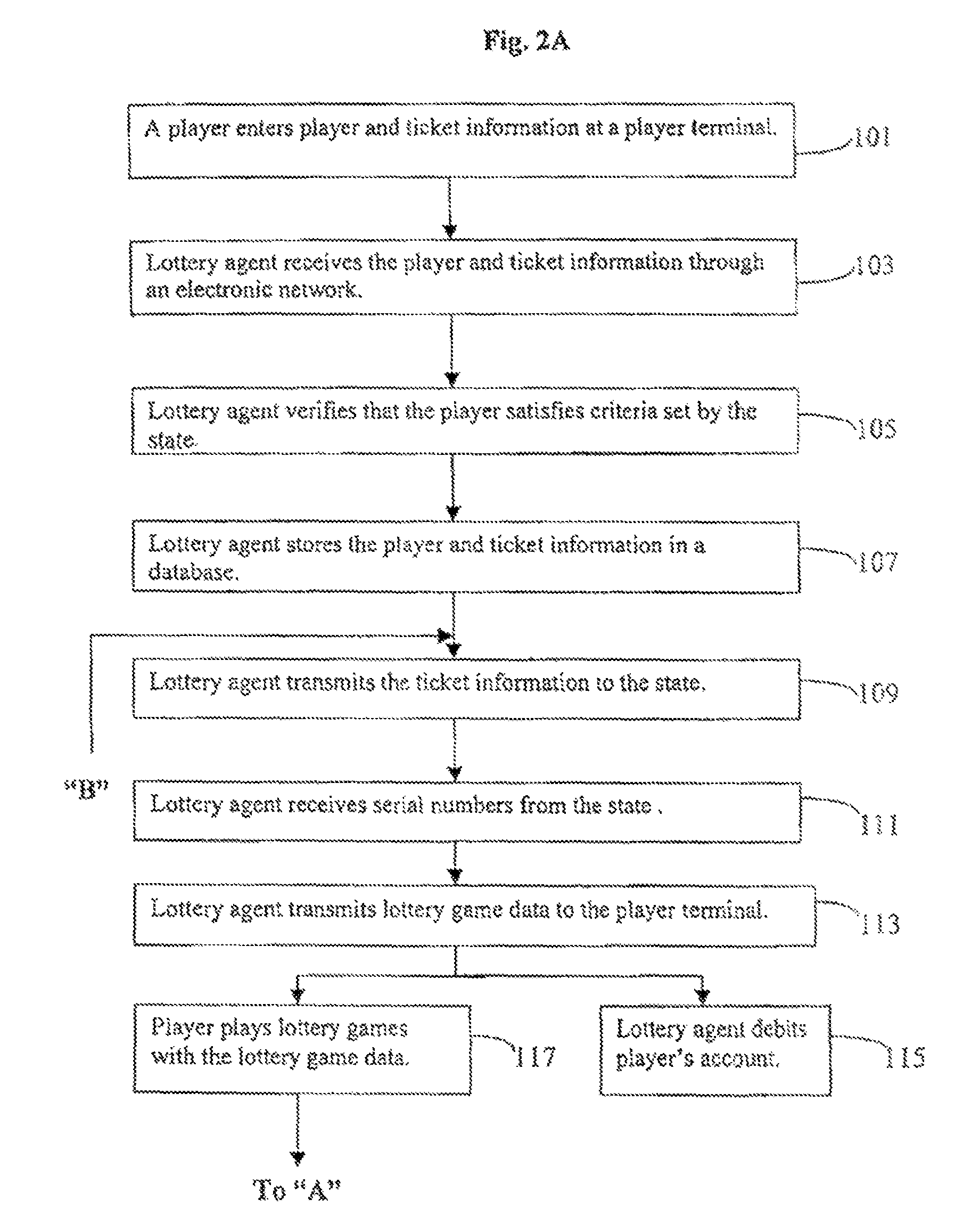 System and method for operating on-line governmental lottery games