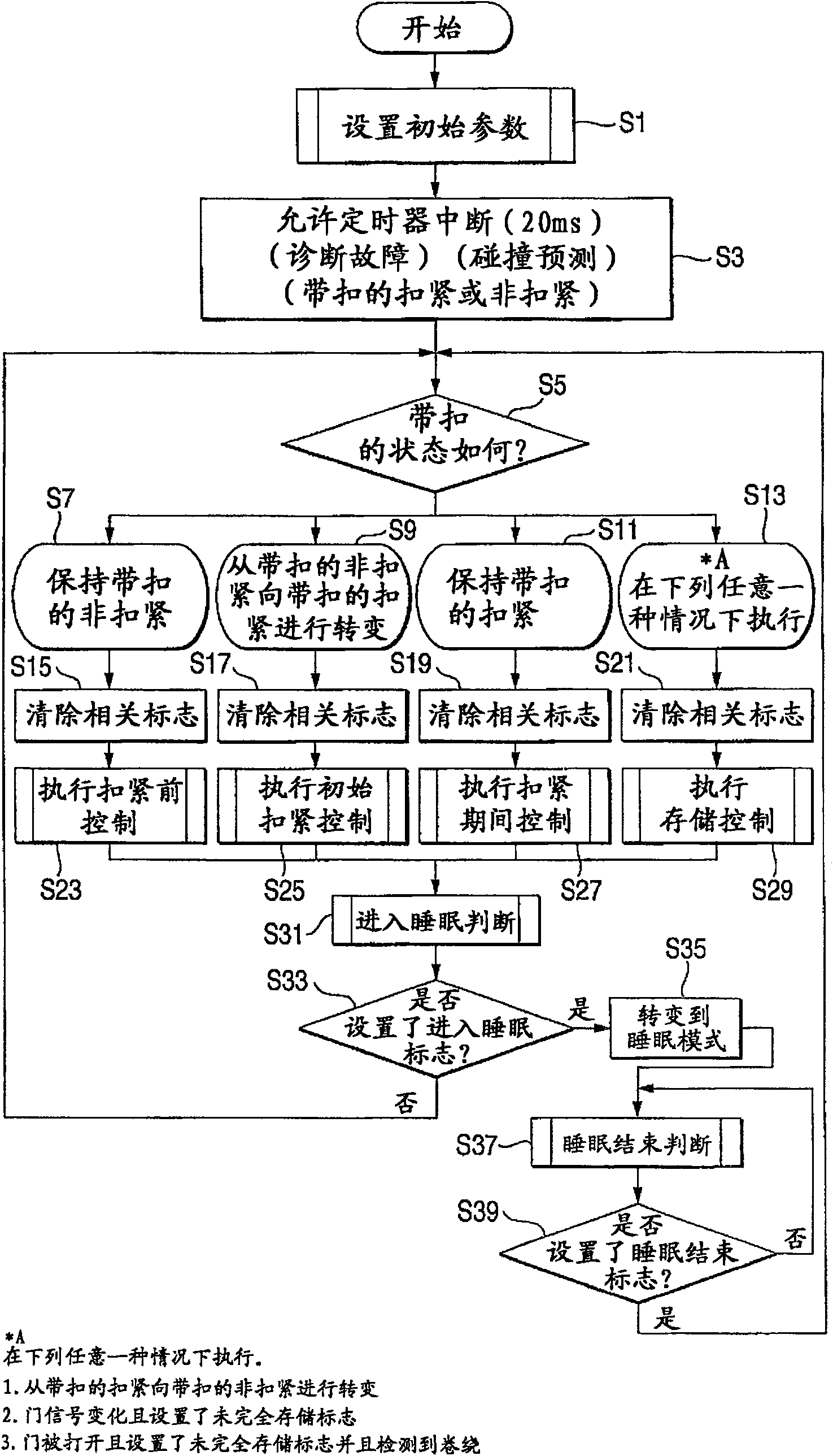 Retractor for seat belt, method of controlling the retractor, and seat belt device