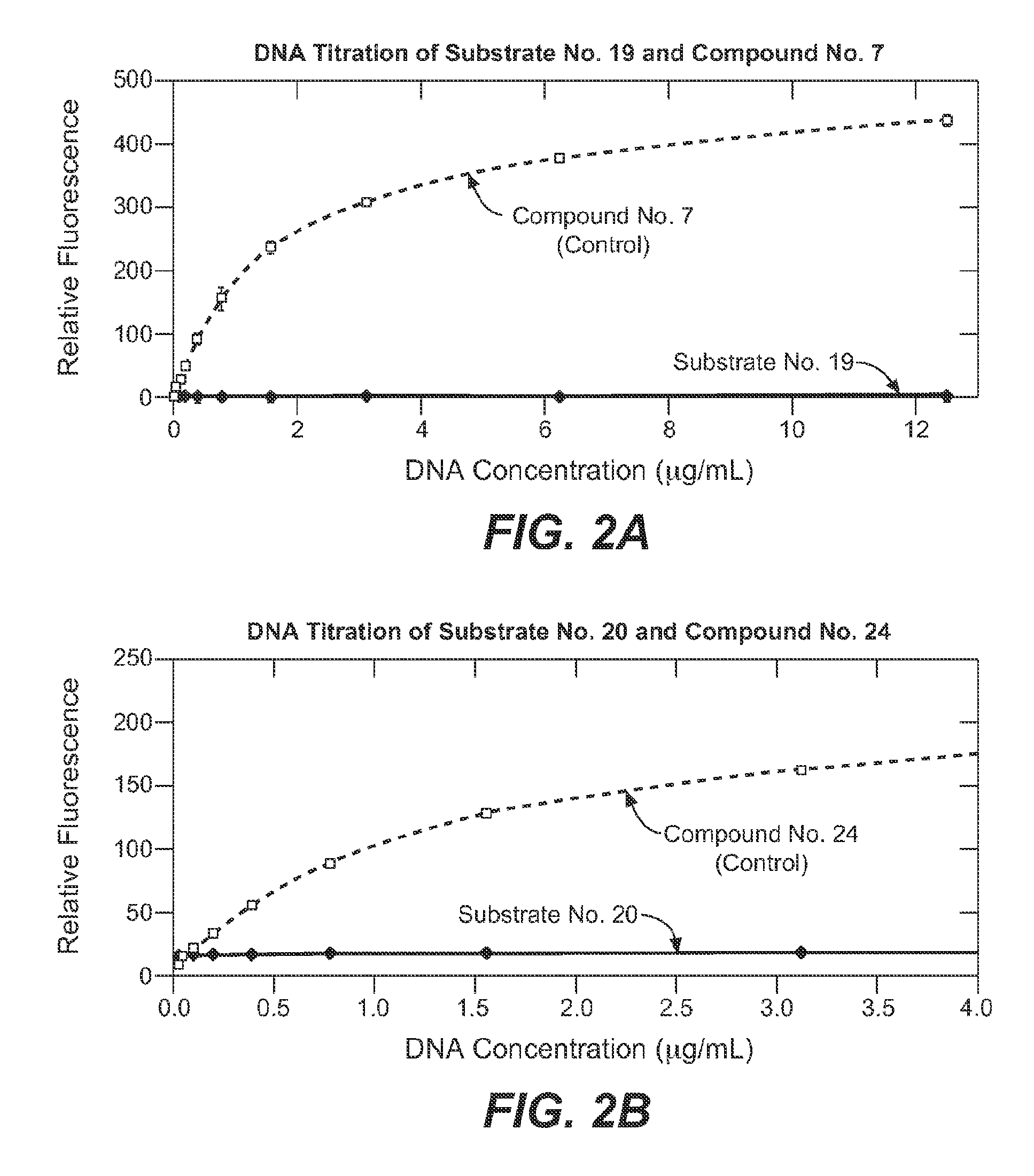 Enzyme substrate comprising a functional dye and associated technology and methods