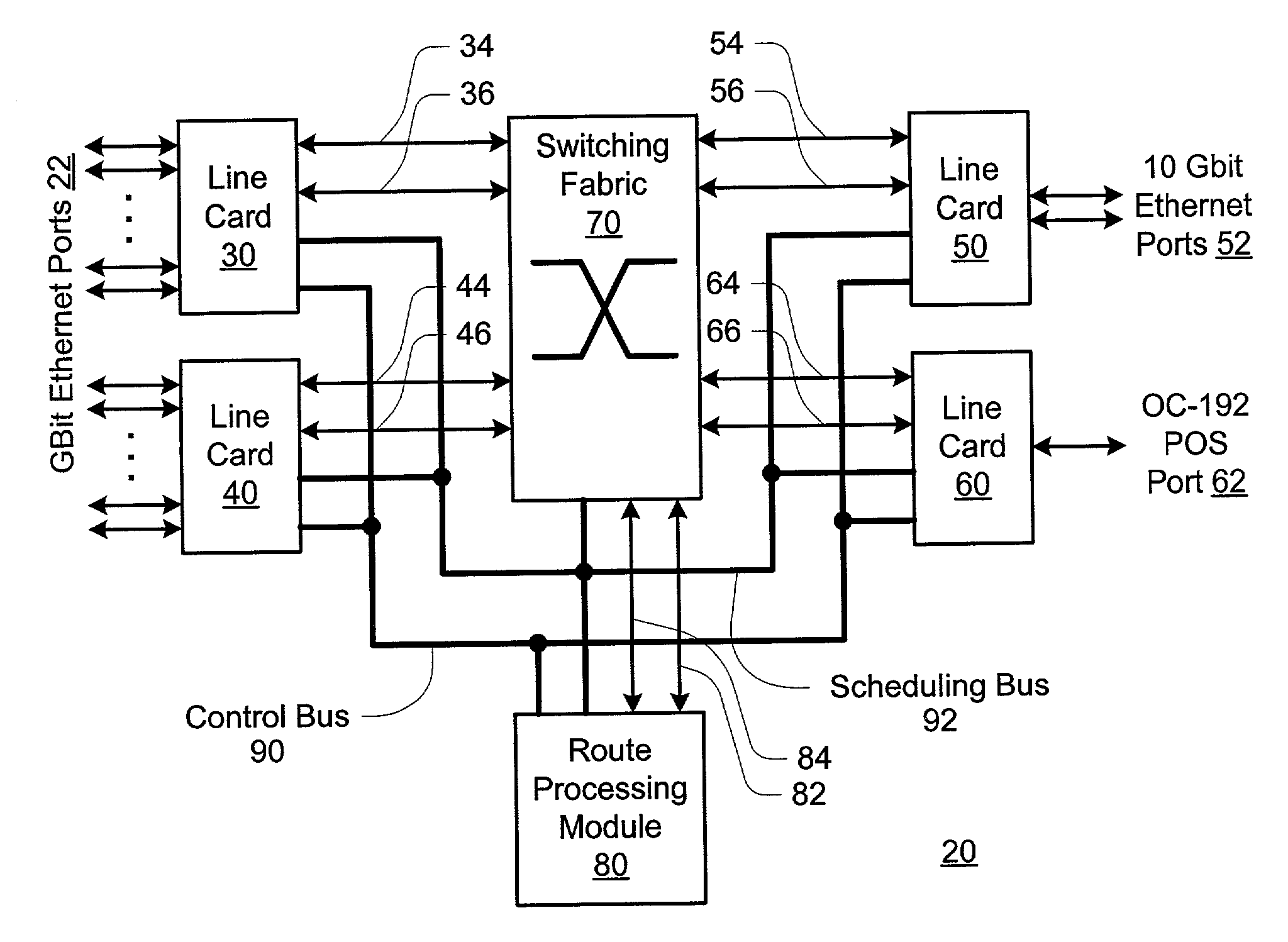 High-speed router with single backplane distributing both power and signaling