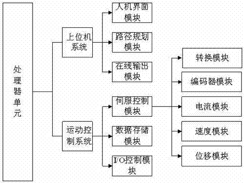 Medical automatic guided vehicle (AGV) control system