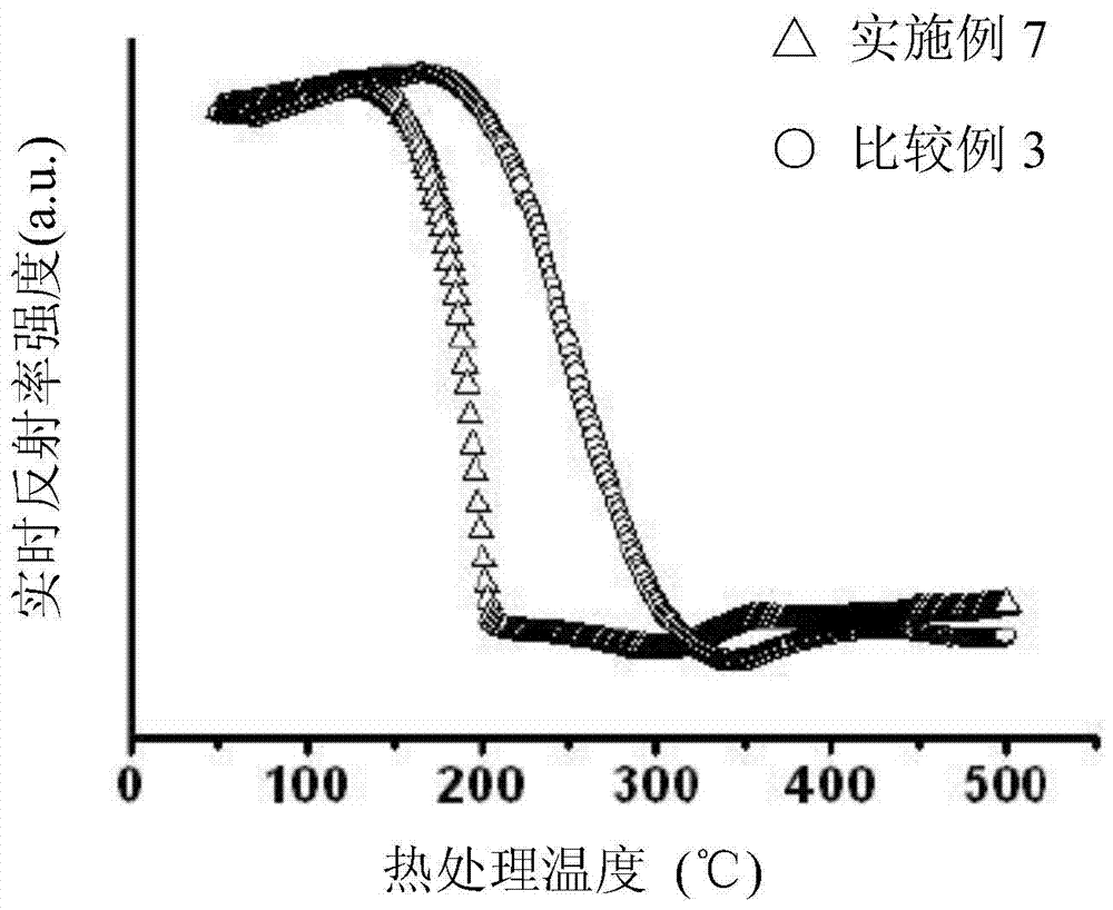 Copper-silicon alloy sputtering target and copper-silicon alloy recording layer