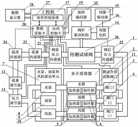 Ball valve dynamic characteristic parameter test system and test method