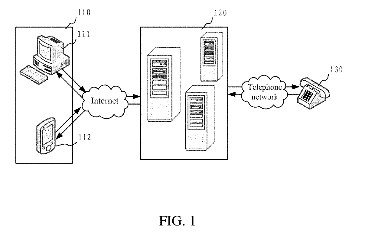 Conferencing communication method, server, intelligent terminal, and computer readable storage medium