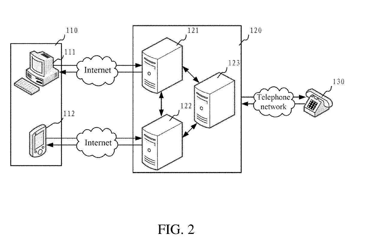 Conferencing communication method, server, intelligent terminal, and computer readable storage medium