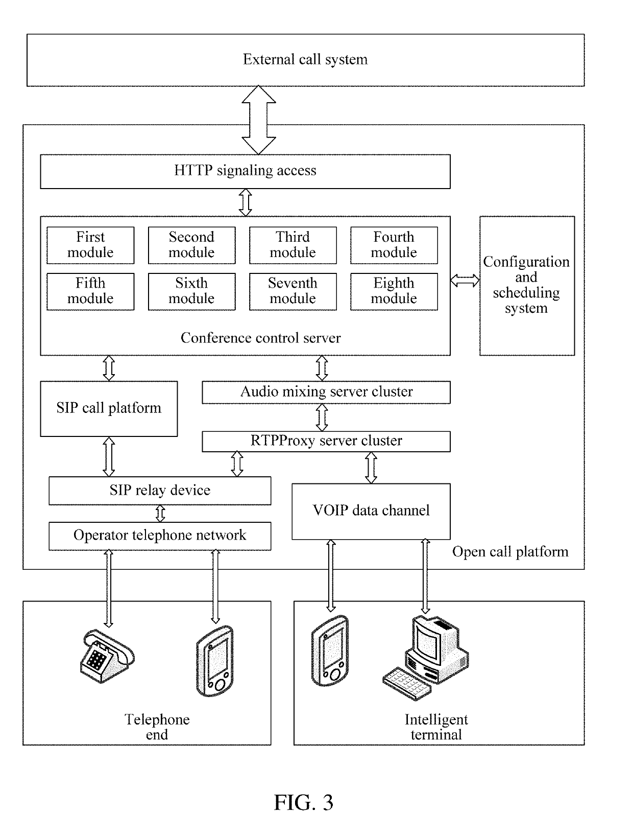 Conferencing communication method, server, intelligent terminal, and computer readable storage medium