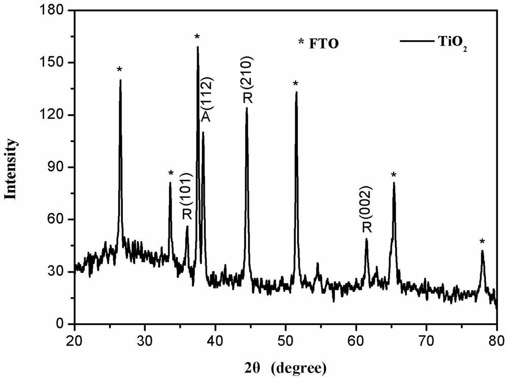 A kind of perovskite solar cell and preparation method thereof