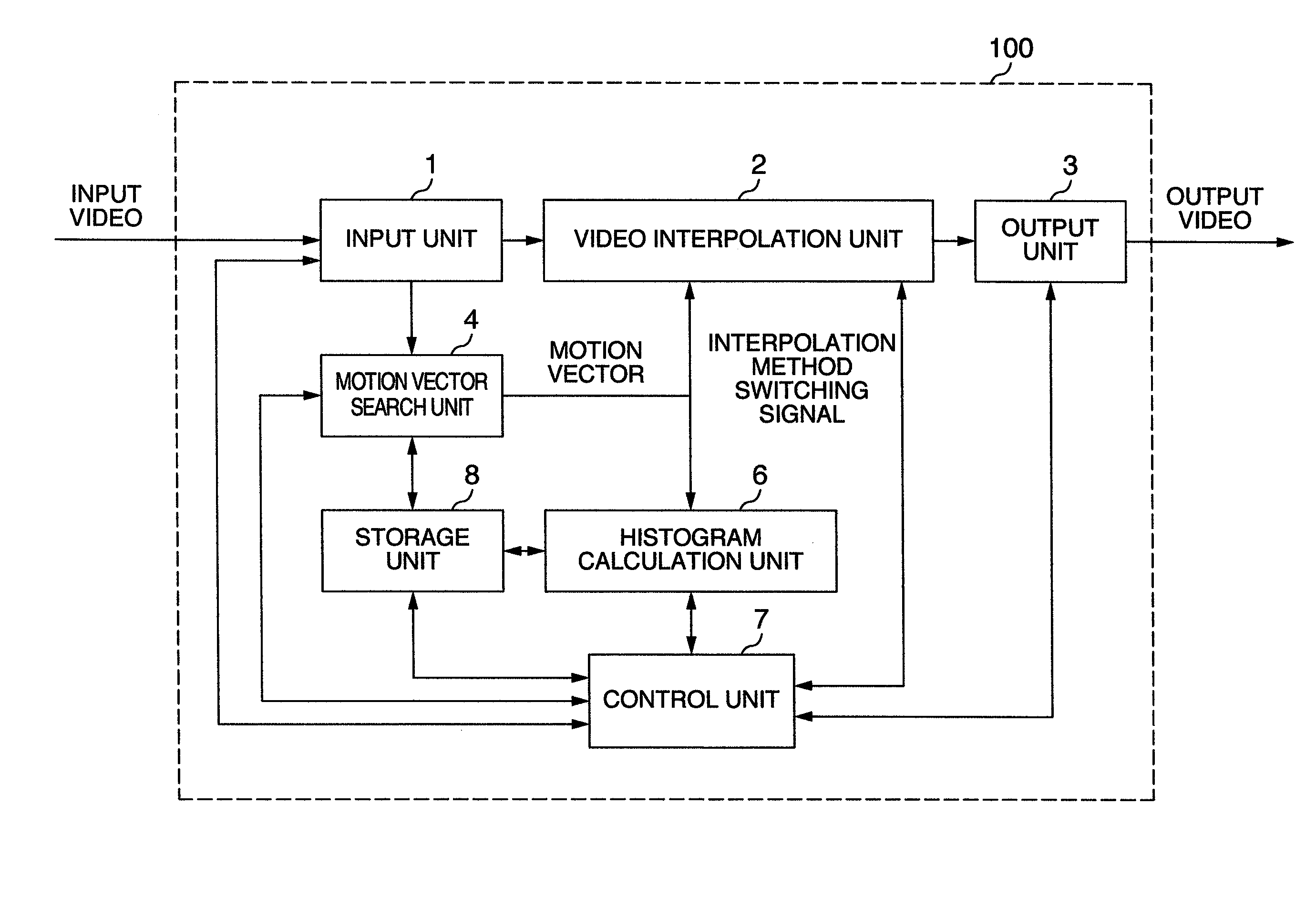 Frame rate conversion apparatus for video signal and display apparatus