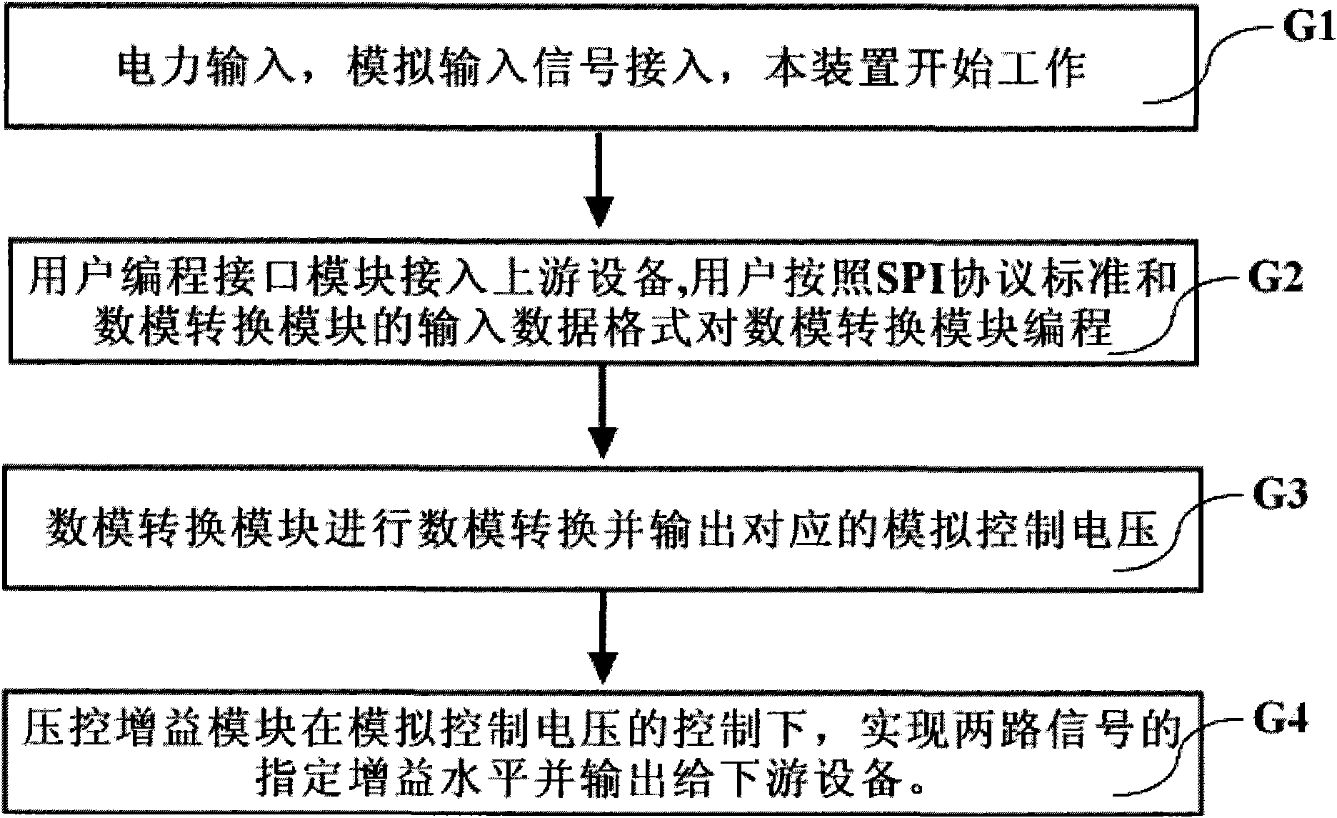 Digital voltage gain control device