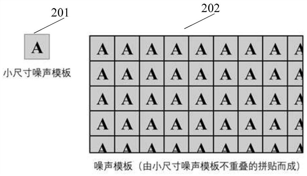 Watermark embedding method and device, watermark detection method and device and electronic equipment