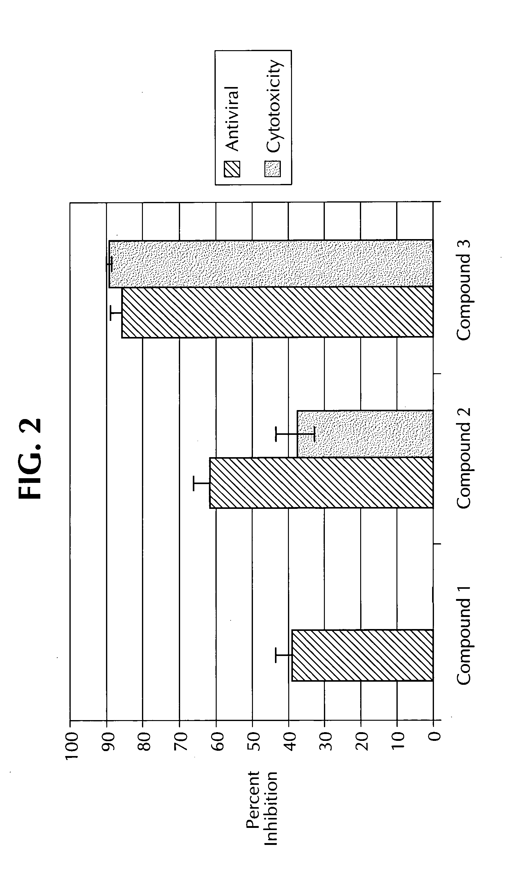 Dual assay for evaluating activity and cytotoxicity of compounds in the same population of cells