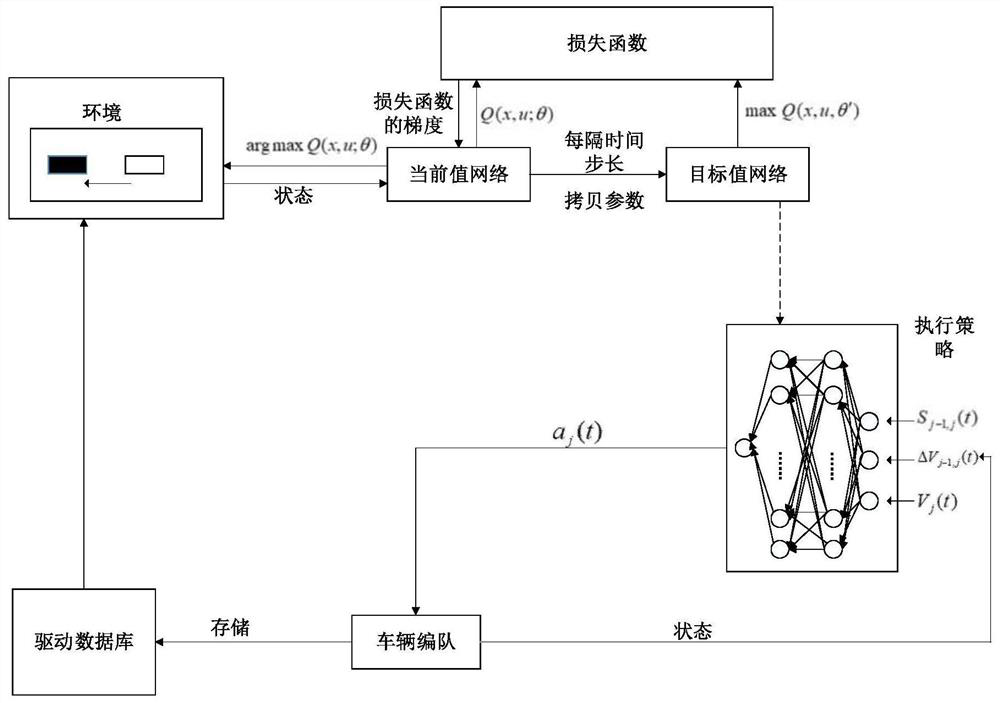 Vehicle Control Method Based on Reinforcement Learning Control Strategy in Mixed Fleet