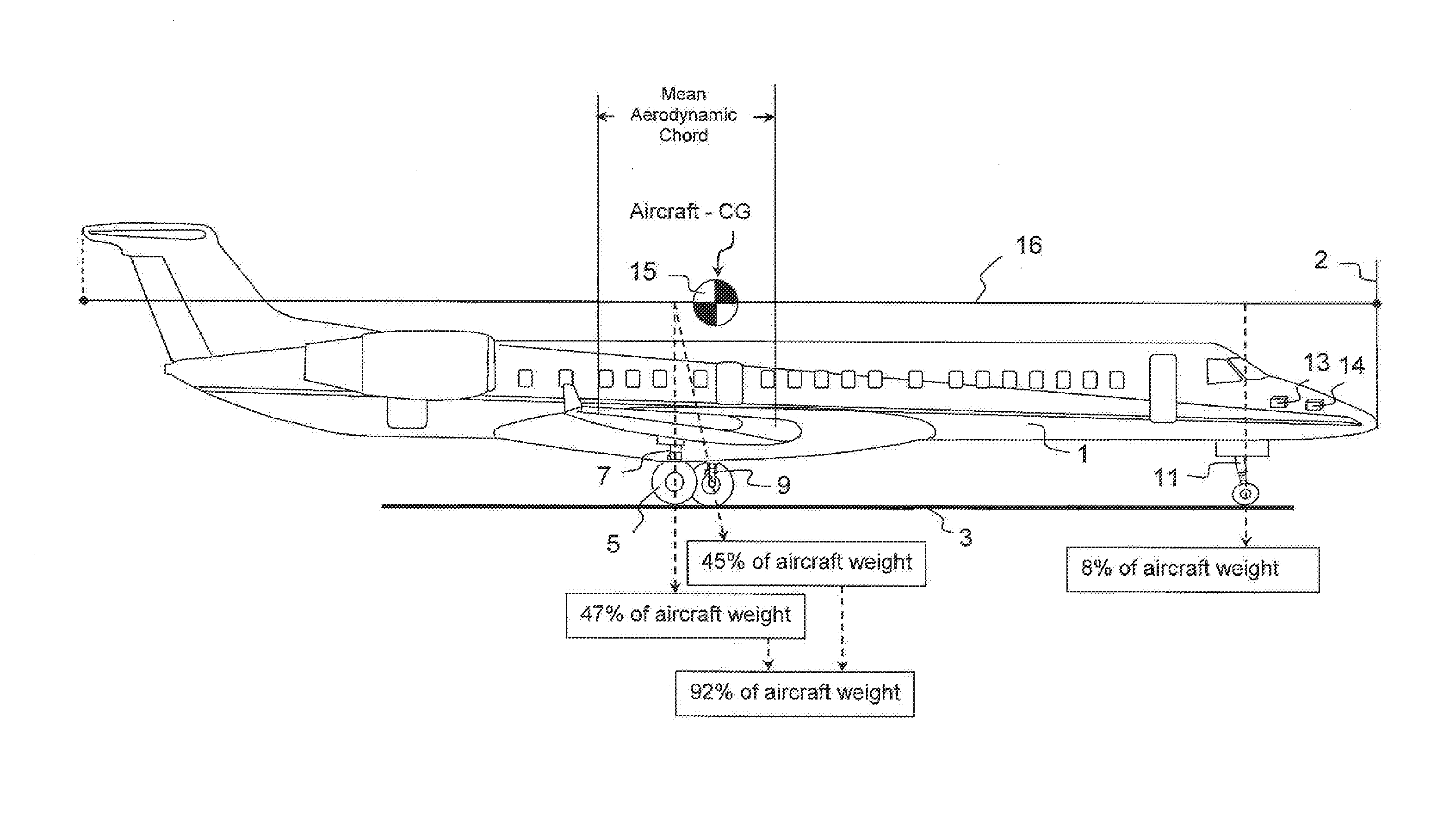 Method for determining aircraft center of gravity independent of measuring the aircraft weight