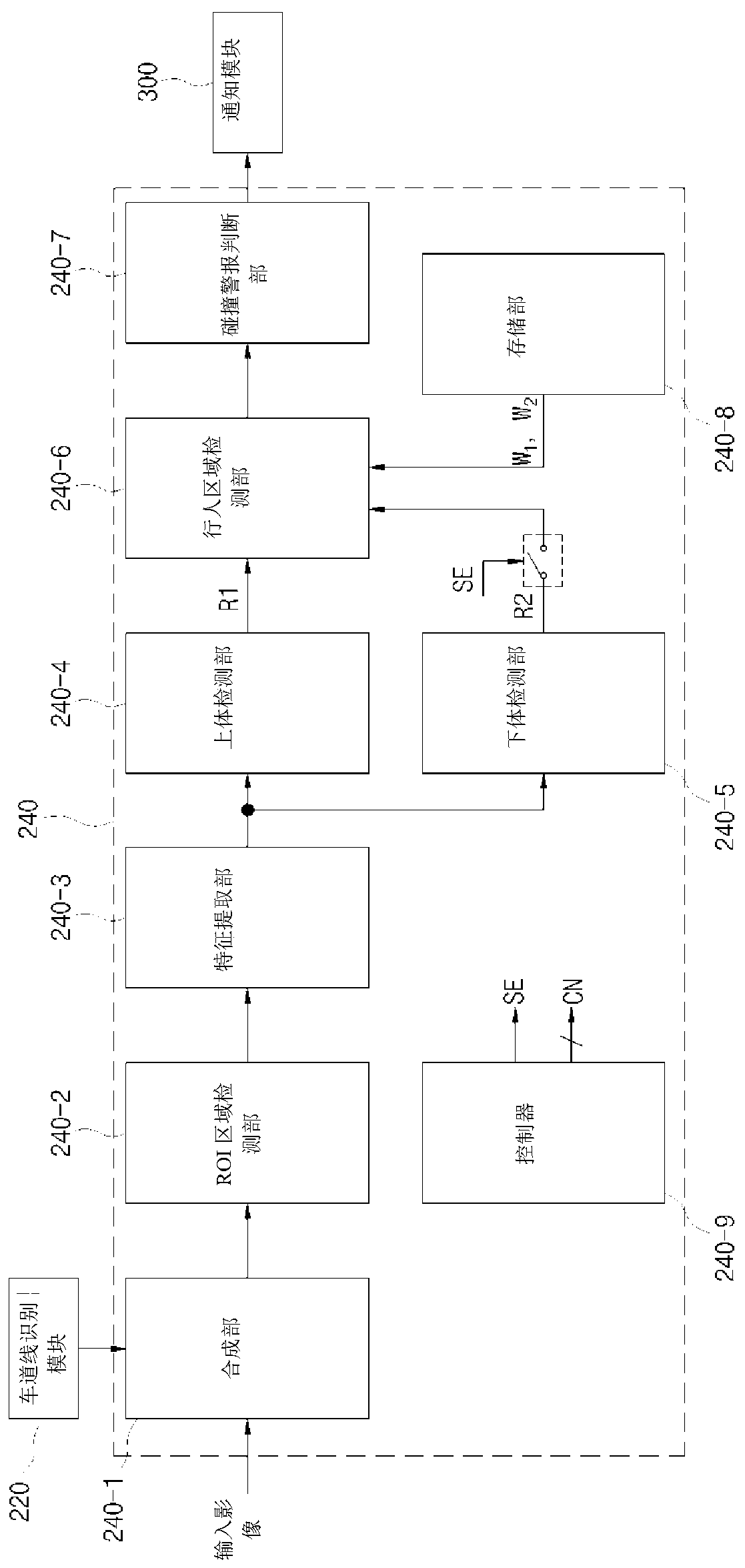 Image processing device and method for detecting pedestrians