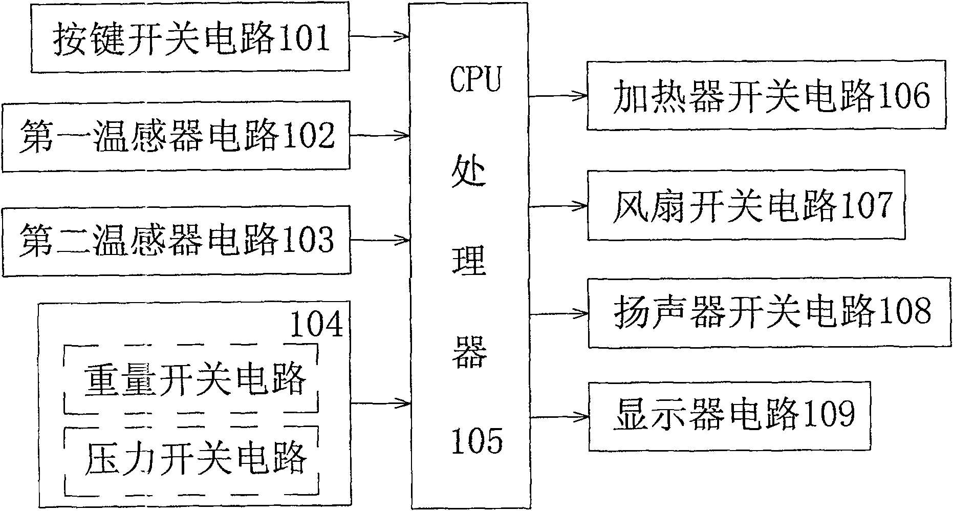 Temperature and safety control device for liquid heater