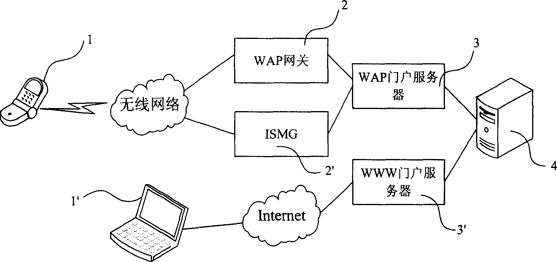 Method for associating user information based on user's operating characters