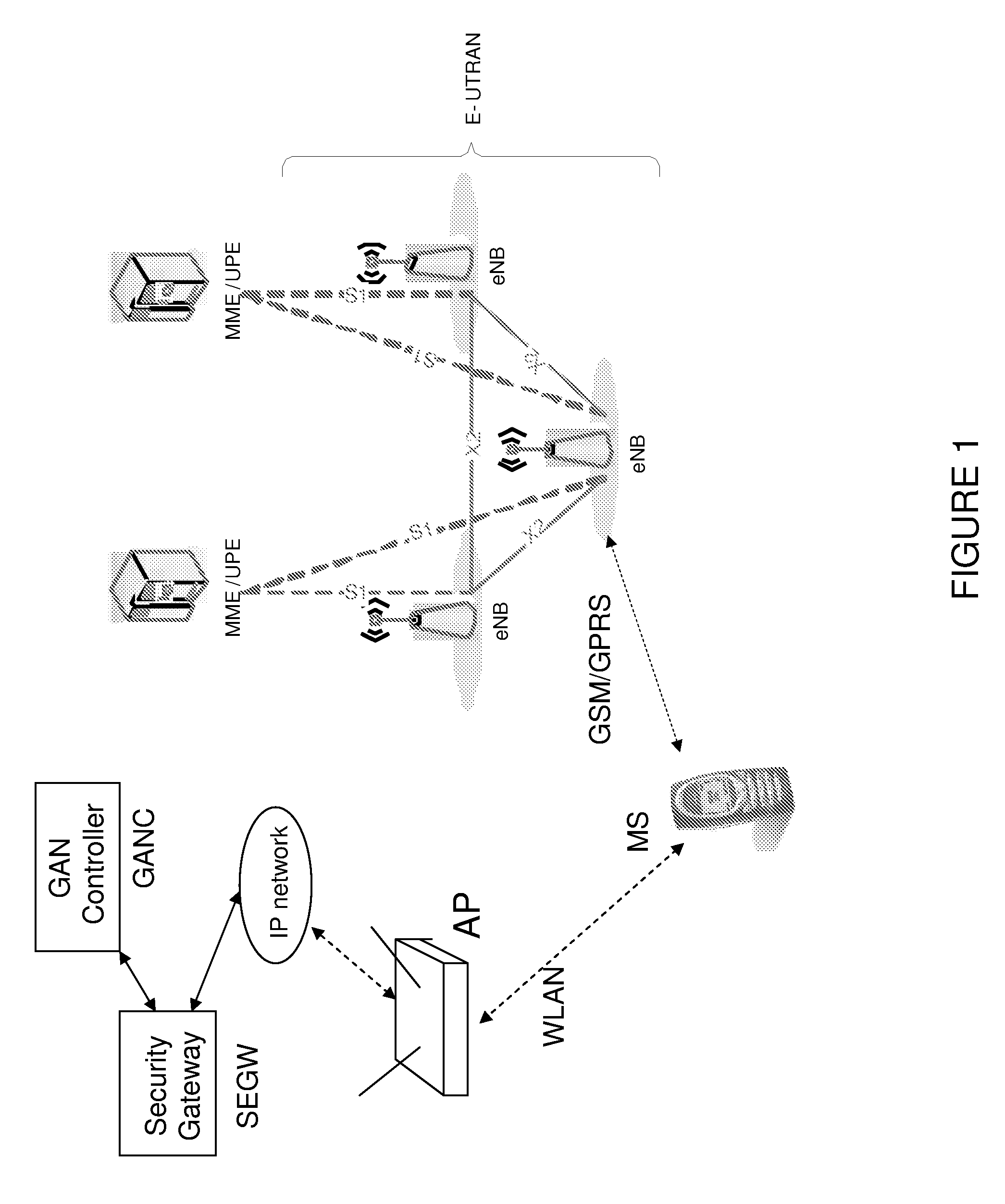 System and method for generic access network registration by a mobile station during network congestion