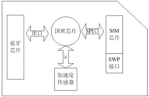 Mobile information safety equipment and working method thereof