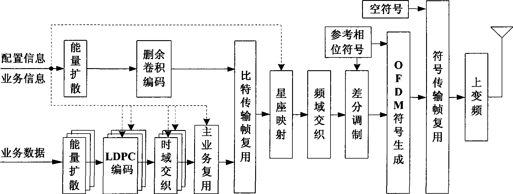 Method for implementing high speed multimedia broadcast technique of CDMA2000 system