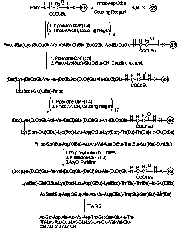 Method used for synthesizing thymalfasin