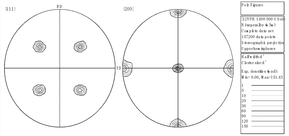 Preparation method of non-magnetic texture NiV alloy baseband